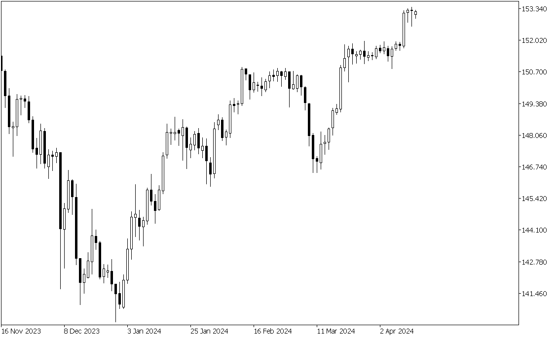 Daily Market Suggestion Usdjpy 10 Desember 2024 Victory International Futures Vifx